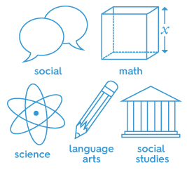line drawing of icons for academic subjects that represent the five standards