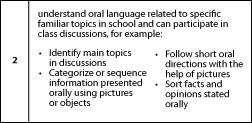 screenshot of the description of proficiency level descriptor 2 for oral language