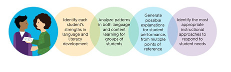 Illustration of two people talking and colorful circles with text inside. The text is outlined below the image.