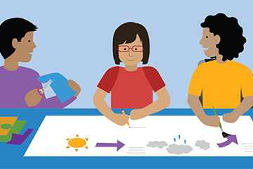 three students use crafting supplies to co-create a poster about weather patterns